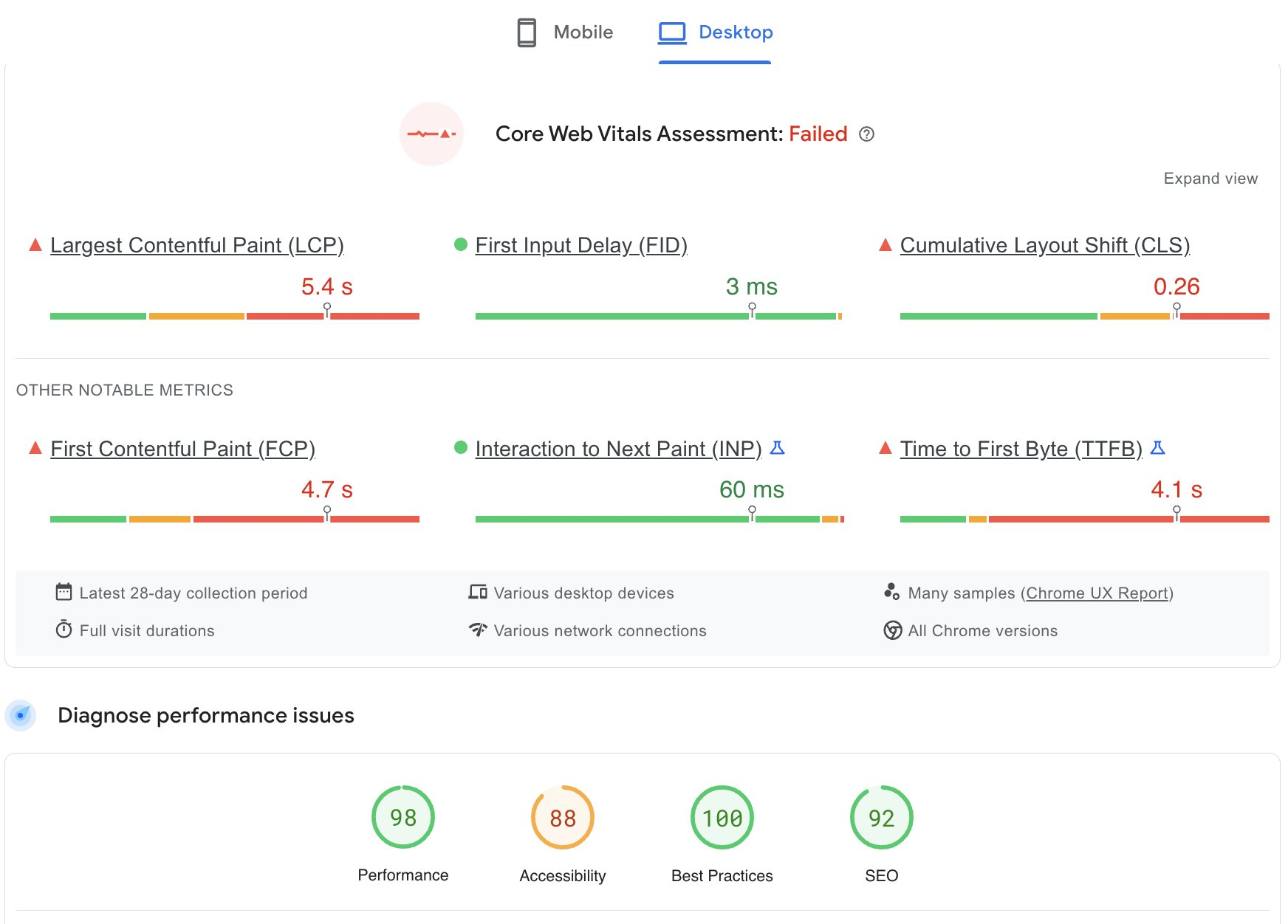 PageSpeed Insights: Performance 98, Core Web Vitals Assessment Failed